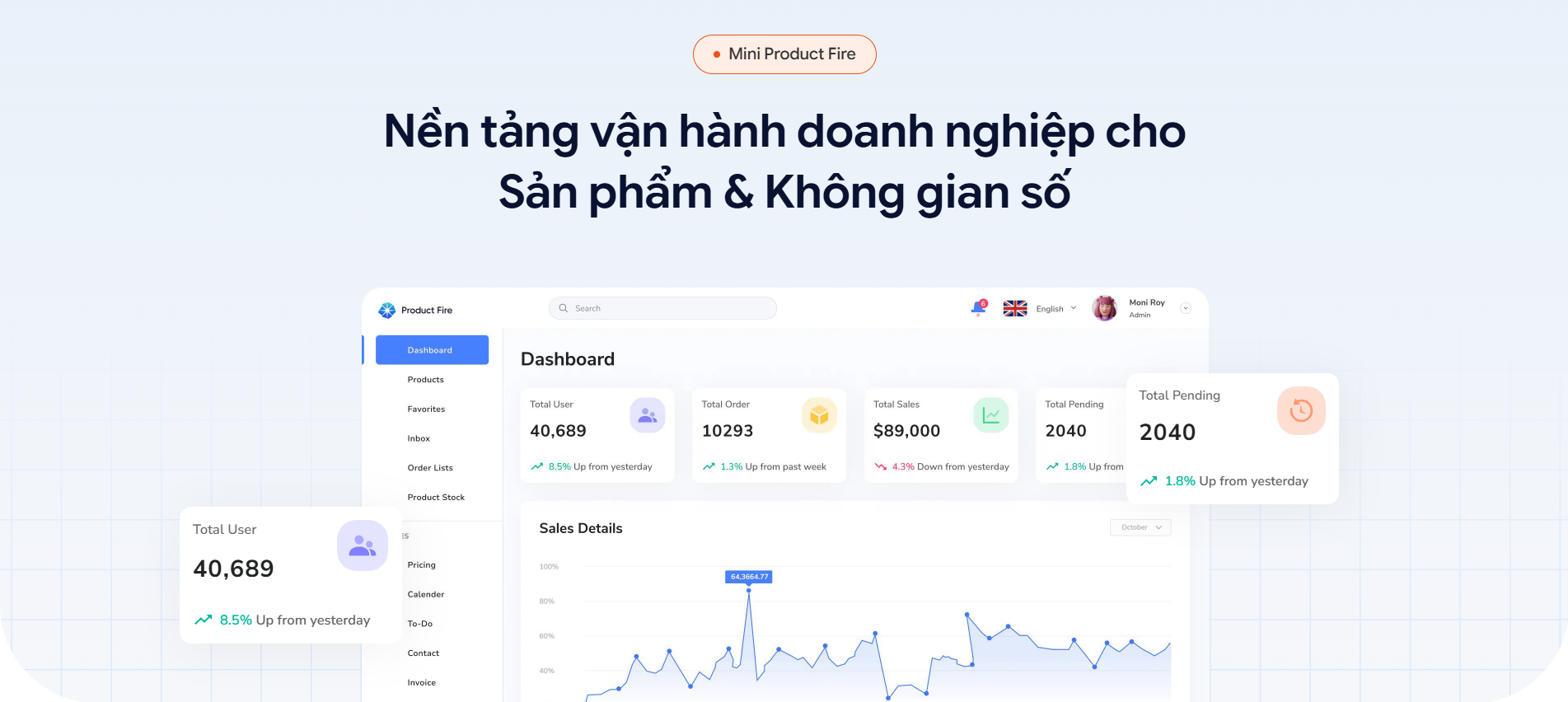 Mini Product Fire: giải pháp tinh gọn cho startup giai đoạn đầu